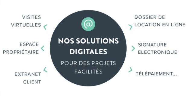 (Re)découvrez notre offre de service digitale